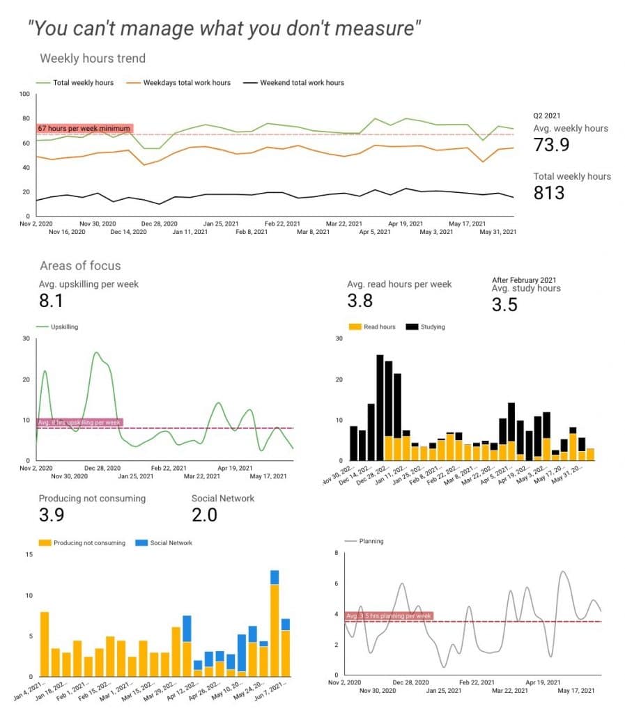 John's dashboard view to better himself